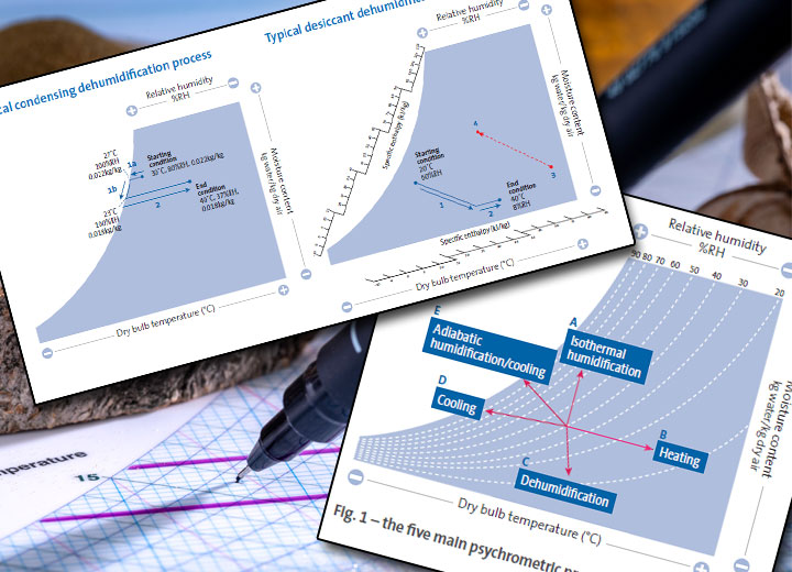 Nem alma psikrometrikleri